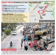 GMDA Plans 16km Elevated Road Network in Old Gurgaon to Tackle Traffic Gridlocks