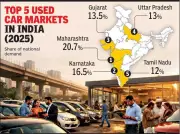 Gujarat Emerges as India's Third-Largest Used Car Market in 2025