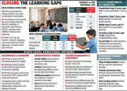 Gujarat Overhauls Education System After PARAKH Survey Reveals Learning Gaps