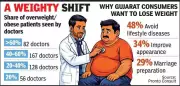 Gujarat's Weight Loss Shift: From Size Zero to Medical Injections