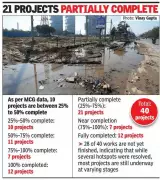 Gurgaon Sewer Repair: MCG Fixes Most Critical Spots, Aims for April-May Completion