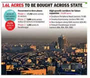 HSVP Launches Massive Land Acquisition Drive in Haryana After 20-Year Pause