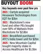 India's Private Equity Shift: From Minority Stakes to Majority Buyouts