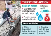 Indore Water Crisis Sparks Rs 1000 Crore Project Push Across Madhya Pradesh