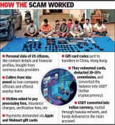 International Call Centre Racket Busted in Gujarat, Duped US Citizens via Crypto