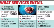 Kerala Government Hires Professionals to Boost Organ Transplantation Process