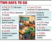 Kolkata Faces Severe Teacher Shortage as HS Exams Begin Amid SIR Process