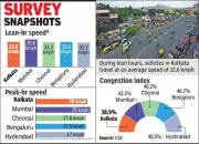 Kolkata: Least Congested Metro But Most Polluted, CSE Study Reveals