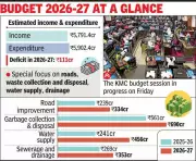 Kolkata's Rs 111 Crore Deficit Budget Prioritizes Infrastructure and Cleanliness