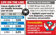 Madhya Pradesh Reports 11,785 Women's Cancer Deaths in 2025, Urgent Action Needed