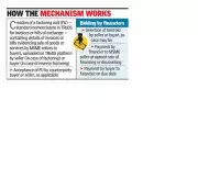 Maharashtra Contractors Await Rs 70,000 Crore Dues as TReDS Rollout Delays Persist