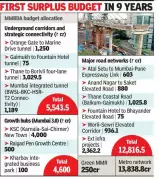 MMRDA's 2026-27 Budget: 87% for Infrastructure, First Surplus in 9 Years