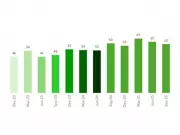MSMEs Accelerate Environmental Action, Strengthen Implementation Momentum
