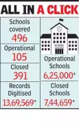 Nagpur Civic Body Digitizes Decades of School Records in Landmark e-Governance Push
