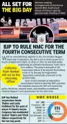 Nagpur Civic Body Returns to Elected Rule After Four-Year Administrative Phase