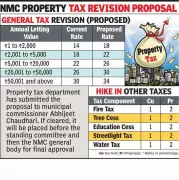 Nagpur Municipal Corporation Proposes 4% Property Tax Hike After Decade-Long Freeze