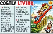 Nagpur Tops India's Housing Price Index, Outpaces Major Metros in Q3 FY26