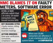 Nagpur Water Billing Scandal: 25,375 Households Overcharged, Officials Admit Systemic Failure