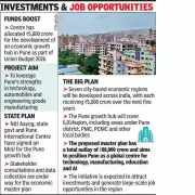 Pune Economic Hub Gets Rs 5,000 Crore Boost in Union Budget 2026