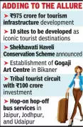 Rajasthan Budget 2024: Rs 975 Crore for Tourism, Heritage & Aviation Boost