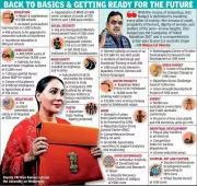 Rajasthan Budget 2026-27 Unveiled: Focus on AI, Infrastructure & Tourism