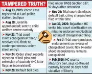 Rajasthan HC Grants Bail to Juvenile in POCSO Case Citing Procedural Lapses
