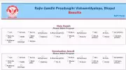 RGPV Bhopal Releases UG, PG Results and Revaluation Scores Online