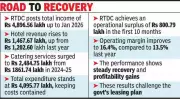 RTDC Financial Recovery Challenges Rajasthan Govt's Property Leasing Plan