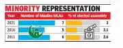 Tamil Nadu Muslim Outfits Demand More Assembly Seats for 2026 Elections