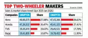 TVS Motor Gains Market Share in Both ICE and EV Segments, Outperforms Peers