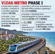 Vizag Metro Project Nears Final Approval with Rs 11,500 Crore Investment