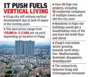 Vizag's Skyline Soars as Land Costs Drive Vertical Housing Boom