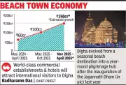 West Bengal Accelerates Digha Commercial Expansion After Jagannath Dham Economic Boom