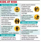 West Bengal Child Rights Body Creates Climate Change Projects for School Curriculum