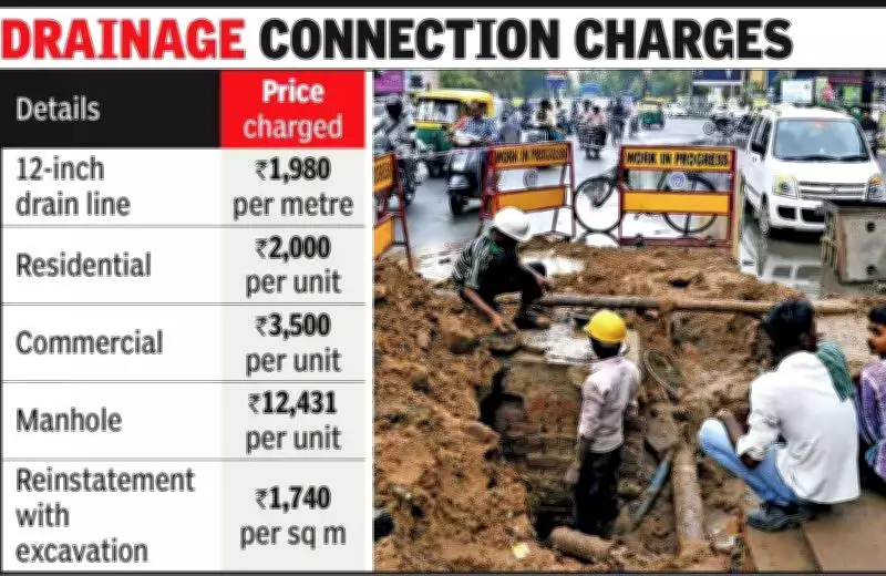 Ahmedabad Authority Cracks Down on Illegal Drainage with New Penalty Policy