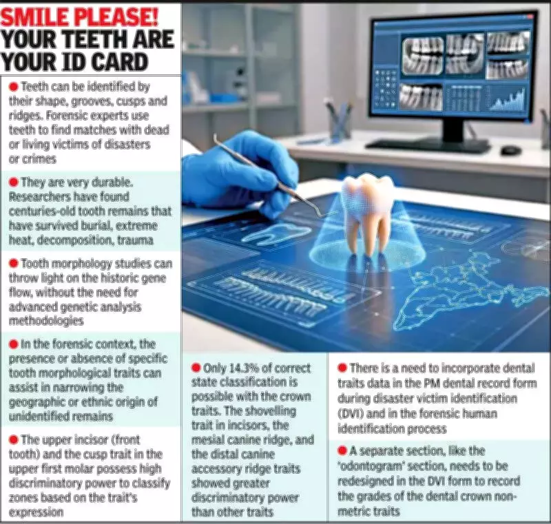 Ahmedabad Dentist Maps India's Dental Diversity in Groundbreaking Forensic Study