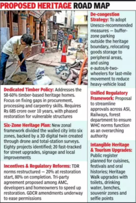 Ahmedabad Heritage Seminar Proposes Rs 685 Crore Plan Ahead of UNESCO Review