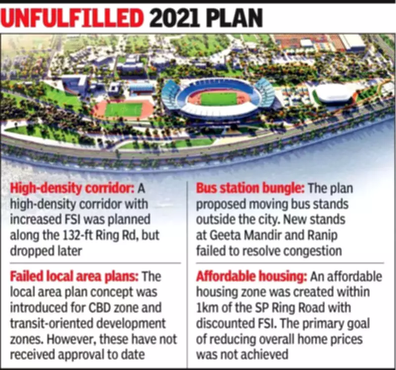 Ahmedabad Shifts to 20-Year Development Plan for 2036 Olympics Vision