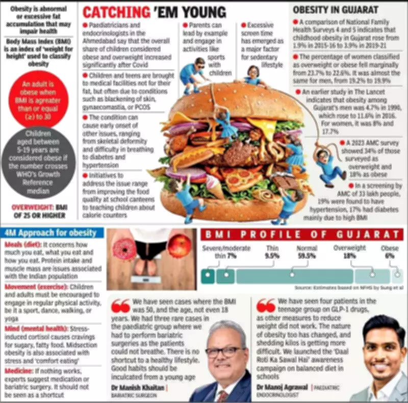 Ahmedabad Teen's 35kg Weight Loss Journey Highlights India's Adolescent Obesity Crisis