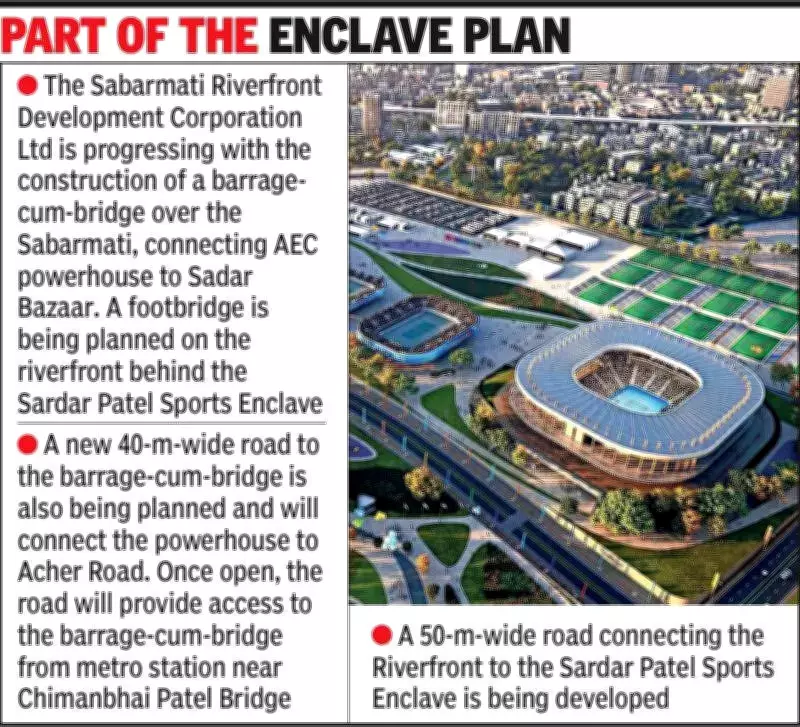 Ahmedabad's Massive Road Widening Project for 2030 Commonwealth Games