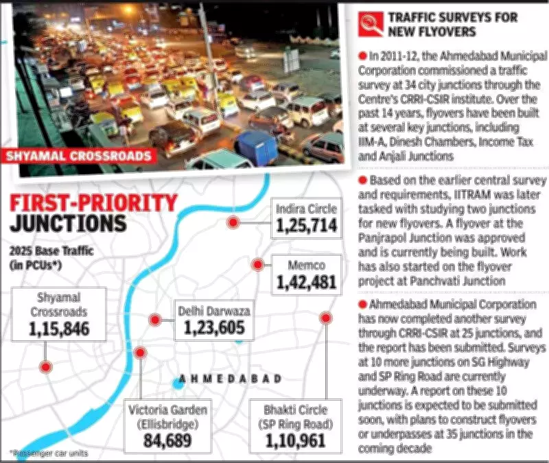 Ahmedabad's Traffic Relief Plan: Six Key Junctions Get Priority for Flyovers