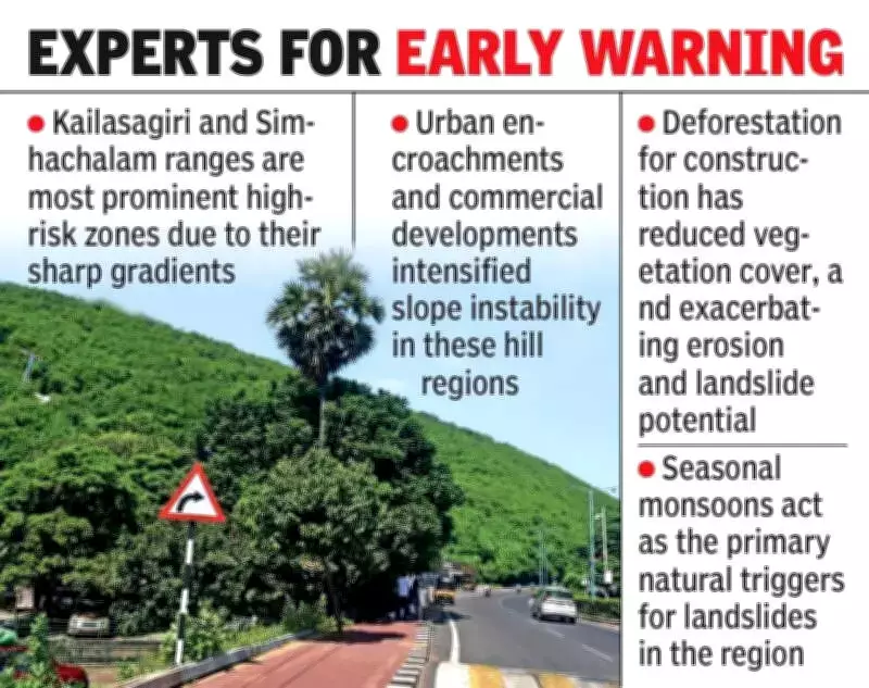 AI-Powered Study Reveals 15% of Visakhapatnam's Hills at High Landslide Risk