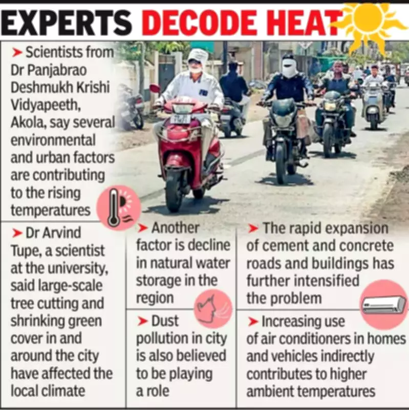 Akola's Scorching March: Temperatures Soar Past 40°C, Sparking Climate Concerns