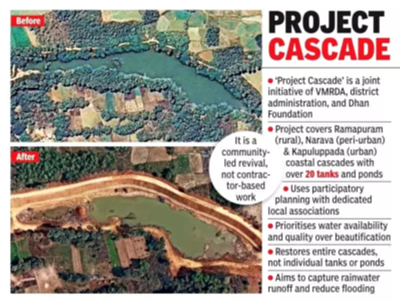 Ancient Visakhapatnam Irrigation Tank Revived After Years of Neglect