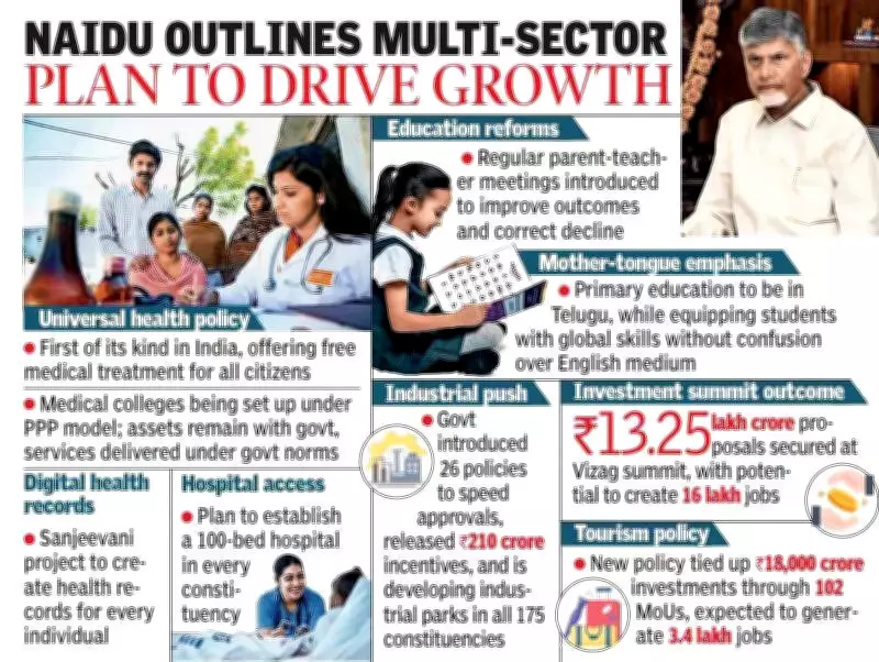 Andhra CM Naidu Unveils Universal Health Policy, Major Investments to Boost Economy
