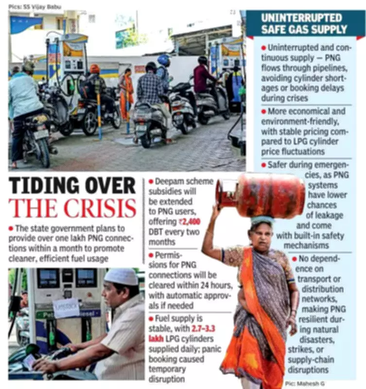 Andhra Minister Assures No Fuel Shortage, Announces Major PNG Push