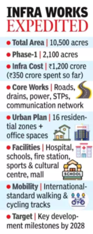 Andhra Pradesh Accelerates Krishnapatnam Smart City Project with ₹350 Crore Investment