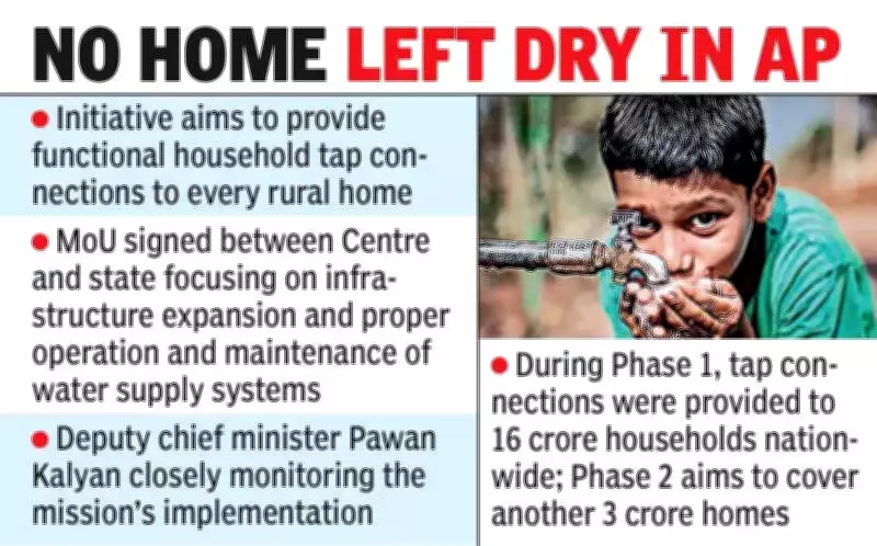 Andhra Pradesh CM Naidu Sets 2028 Target for Universal Tap Water Under Jal Jeevan Mission 2.0
