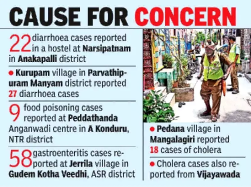 Andhra Pradesh Faces Surge in Waterborne Disease Outbreaks, Drug-Resistant Bacteria Detected