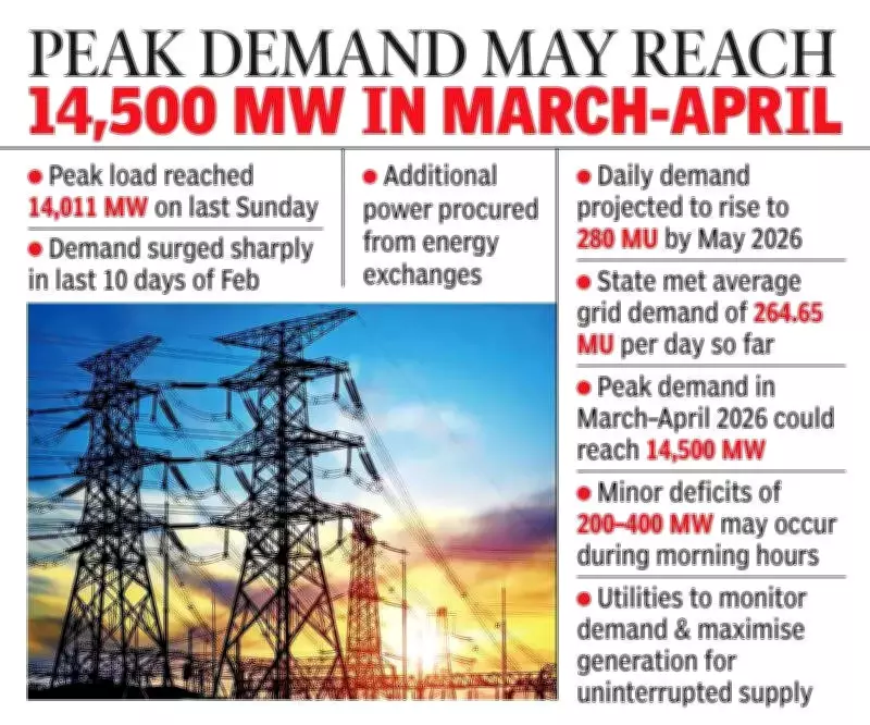 Andhra Pradesh Hits Record Power Demand Post-Bifurcation, Prepares for Summer Surge